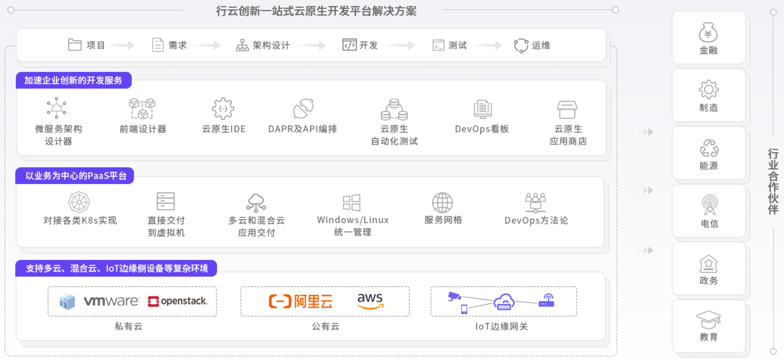 365英国上市集团创新云原生能力图谱